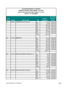 ILLINOIS DEPARTMENT OF REVENUE PERSONAL PROPERTY REPLACEMENT TAX (PPRT) COUNTY ALLOCATION MAILER - PERIOD 8 - FY 2010 COUNTY[removed]JEFFERSON  Home