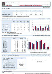 Dossier local - Commune - Saint-Firmin