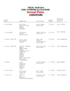 FISCAL YEAR 2014 CARL D PERKINS ALLOCATIONS Annual Plans CONSORTIUMS Fiscal