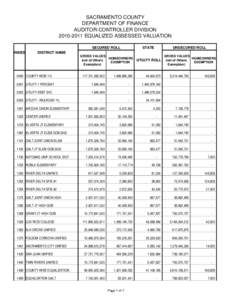 SACRAMENTO COUNTY DEPARTMENT OF FINANCE AUDITOR-CONTROLLER DIVISION[removed]EQUALIZED ASSESSED VALUATION INDEX