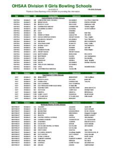 OHSAA Division II Girls Bowling Schools as of[removed]Girls Schools  Thanks to Dana Bushong of the OHSAA for providing this information.