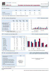 Dossier local - Commune - Conde