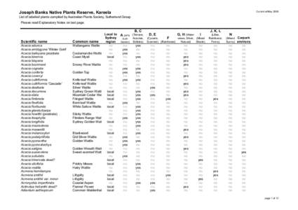 Joseph Banks Native Plants Reserve, Kareela  Current at May 2009 List of labelled plants compiled by Australian Plants Society, Sutherland Group Please read Explanatory Notes on last page.