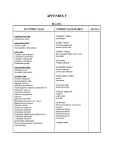 APPENDIX F PLANTS SCIENTIFIC NAME COMMON NAME/RARITY