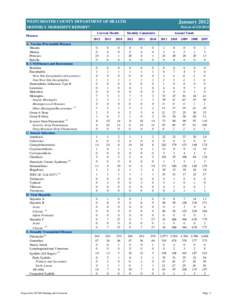 WESTCHESTER COUNTY DEPARTMENT OF HEALTH  January 2012 MONTHLY MORBIDITY REPORT*