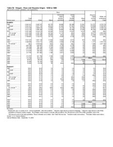 Race and Hispanic Origin for States