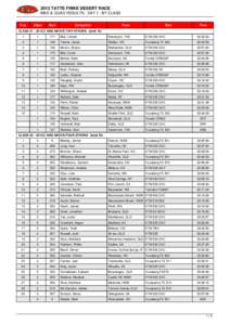 BIKE & QUAD RESULTS : DAY 1 : BY CLASS