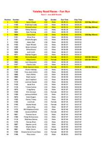 Yateley Road Races - Fun Run Race 1 - June 2015 Results Position 1 2 3