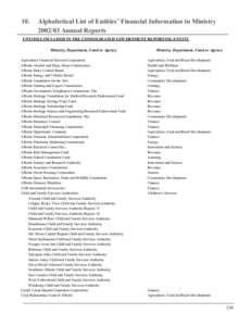 10.  Alphabetical List of Entities’ Financial Information in Ministry[removed]Annual Reports  ENTITIES INCLUDED IN THE CONSOLIDATED GOVERNMENT REPORTING ENTITY