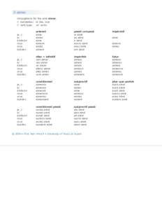 Conjugations for the verb aimer. translation: to like, love verb type: -er verbs présent aime aimes