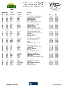 2014 Green Mountain Stage Race Stage 1: Warren Store Time Trial Warren, Vermont - August 29, 2014 Men 50+/60+