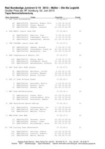 Rad Bundesliga Junioren U – Müller – Die lila Logistik Großer Preis der RF Homburg 02. Juni 2013 Tages Mannschaftswertung Rang Mannschaft  Fahrer