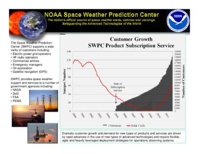 The Space Weather Prediction Center (SWPC) supports a wide varity of customers including: • Electric power grid operators • HF radio operators • Commercial airlines