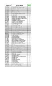 Sustainability-Focused Courses 2012.xls