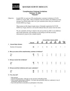 QUICKIE SURVEY RESULTS Complimentary Customer Invitations February 19, 2004 **Results** Objective: