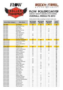 FLOW ROLLERCOASTER NSW/ACT GRAVITY ENDURO STATE SERIES OVERALL RESULTS 2013 Series points for riders competing in at least 2 series races.