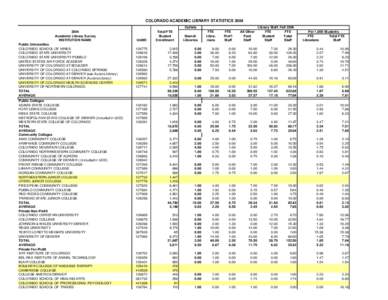 COLORADO ACADEMIC LIBRARY STATISTICS 2004 Outlets 2004 Academic Library Survey INSTITUTION NAME Public Universities