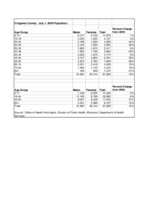 Chippewa County:  July 1, 2009 Population