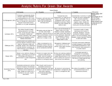 Analytic Rubric For Green Star Awards[removed]points[removed]points  Value (Points)