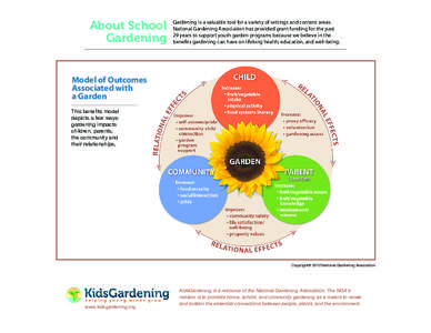 About School Gardening Gardening is a valuable tool for a variety of settings and content areas. National Gardening Association has provided grant funding for the past 29 years to support youth garden programs because we