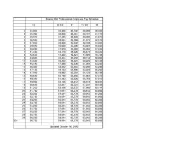 Brazos ISD Professional Employee Pay Schedule[removed]