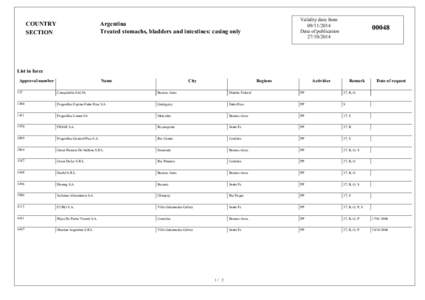 COUNTRY SECTION Validity date from[removed]Date of publication