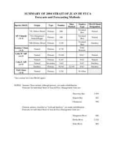 SUMMARY OF 2004 STRAIT OF JUAN DE FUCA Forecasts and Forecasting Methods Number Type  FRAM Model