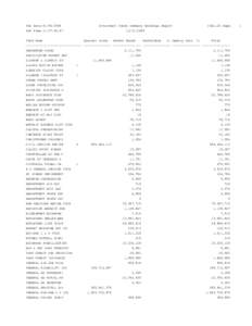 Run Date:[removed]                    Investment Funds Summary Holdings Report                   FIB1132 Page:    1