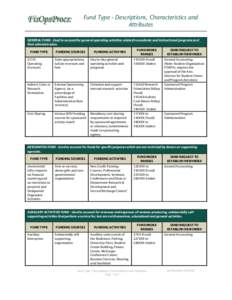 Fund Type - Descriptions, Characteristics and Attributes GENERAL FUND - Used to account for general operating activities related to academic and instructional programs and their administration. FUND TYPE