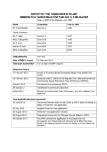 REPORT BY THE COMMONWEALTH AND IMMIGRATION OMBUDSMAN FOR TABLING IN PARLIAMENT Under s 486O of the Migration Act 1958 Name  Citizenship