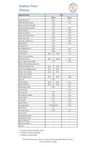 Port Stephens Council / Great Lakes Council / Port Stephens / Fingal Bay /  New South Wales / Shoal Bay /  New South Wales / Soldiers Point /  New South Wales / Geography of New South Wales / Regions of New South Wales / New South Wales