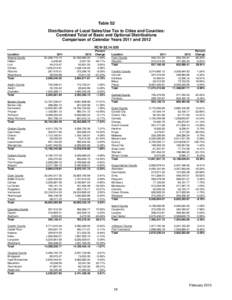 Table S2 Distributions of Local Sales/Use Tax to Cities and Counties: Combined Total of Basic and Optional Distributions Comparison of Calendar Years 2011 and 2012 RCW[removed]Location