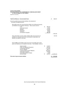 STATE OF DELAWARE RECONCILIATION OF THE GOVERNMENTAL FUNDS BALANCE SHEET TO THE STATEMENT OF NET ASSETS (Expressed in Thousands)  Total Fund Balances - Governmental Funds