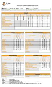 Program Physical Demands Analysis Program Co-Ordinator Liberal Arts Diploma (C623) Jason Morris