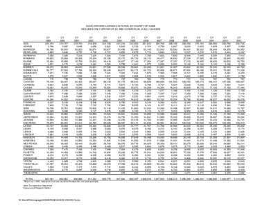 IDAHO DRIVERS LICENSES IN FORCE, BY COUNTY OF ISSUE INCLUDES ONLY OPERATOR (D) AND COMMERCIAL (A,B,C) CLASSES ADA ADAMS BANNOCK