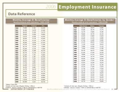  2006 Employment Insurance Data Reference