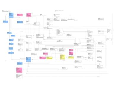 PROCESS - Process Execution (OV-07 Logical Data Model Subject Area)