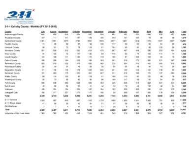 2-1-1 Calls by County - Monthly (FY[removed]County Androscoggin County July 600