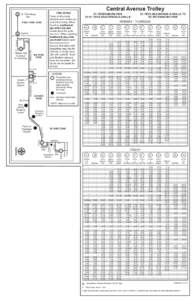 Central Avenue Trolley A FARE ZONES  St. Petersburg