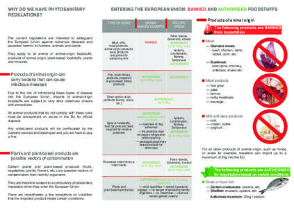 WHY DO WE HAVE PHYTOSANITARY REGULATIONS? ENTERING THE EUROPEAN UNION: BANNED AND AUTHORISED FOODSTUFFS TYPE OF GOOD