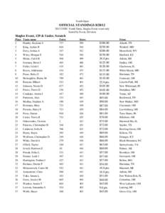 Youth Open  OFFICIAL STANDINGS[removed]USBC Youth Open, Singles Event event only Sorted by Event, Division