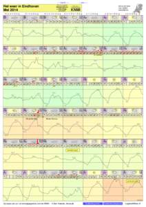 - < maand > + klik voor langjarig Het weer in Eindhoven Mei 2014 maandag