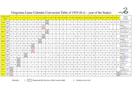 Gregorian-Lunar Calendar Conversion Table ofJi-si – year of the Snake) Gregorian date Solar terms