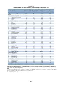 Microsoft Word - Table 7.9.doc