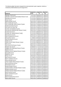 Public inspection dates and deadlines for objections[removed]