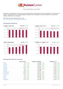 Woningmarktcijfers April 2009 HuizenZoeker verzamelt gegevens van alle woningen die via grote huizensites en makelaarsites te koop worden aangeboden. Per woning worden de vraagprijs, woonoppervlakte en het woningtype opg