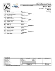 Abierto Mexicano Telcel QUALIFYING SINGLES Acapulco, Mexico