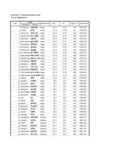 DISTRICT: ARGHAKHANCHI (50) List of Settlements S.NO.