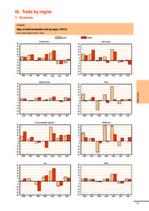 Foreign trade of the United States / Christian population growth / Conversion to Christianity / Population