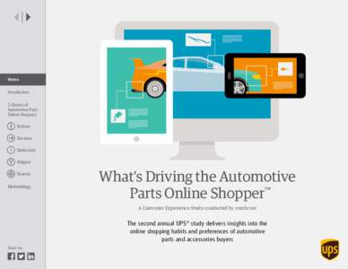 Home Introduction 5 Drivers of Automotive Parts Online Shoppers Distinct